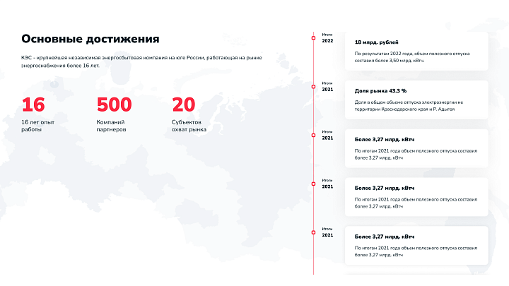 Достижения