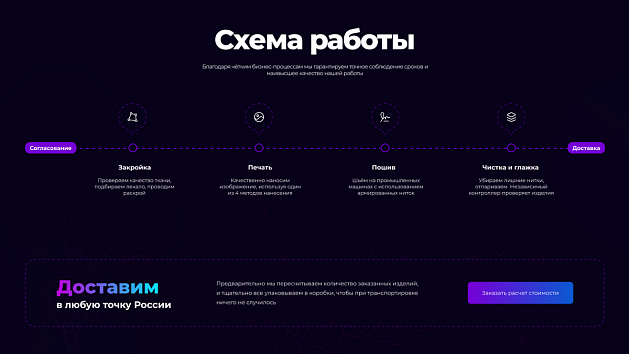 Схема работы